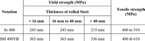 specification of steel material